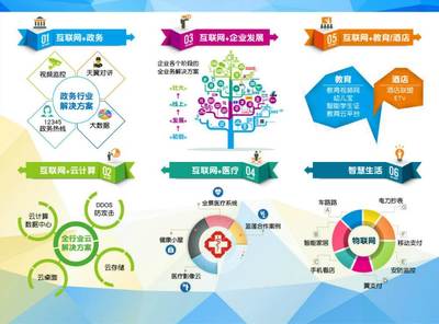 互聯(lián)網(wǎng)營(yíng)銷新領(lǐng)域分享會(huì) 探索未來銷售趨勢(shì)