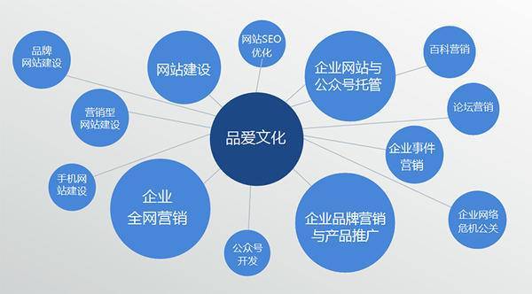 品愛文化傳播 專業(yè)互聯(lián)網(wǎng)營銷與品牌推廣的領(lǐng)先服務(wù)商