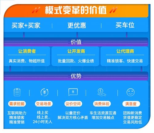 車位快銷去庫存 合肥匯家亮劍互聯(lián)網(wǎng)營銷新策略