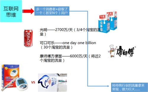 互聯(lián)網(wǎng)思維重塑企業(yè) 如何實(shí)現(xiàn)市值飆升150倍的銷售奇跡