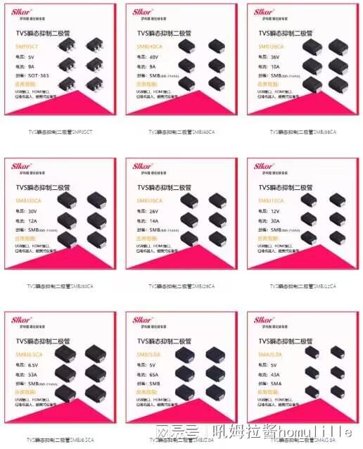 薩科微SLKOR 以產(chǎn)品生態(tài)化營銷為引擎，驅(qū)動(dòng)連接器市場新格局